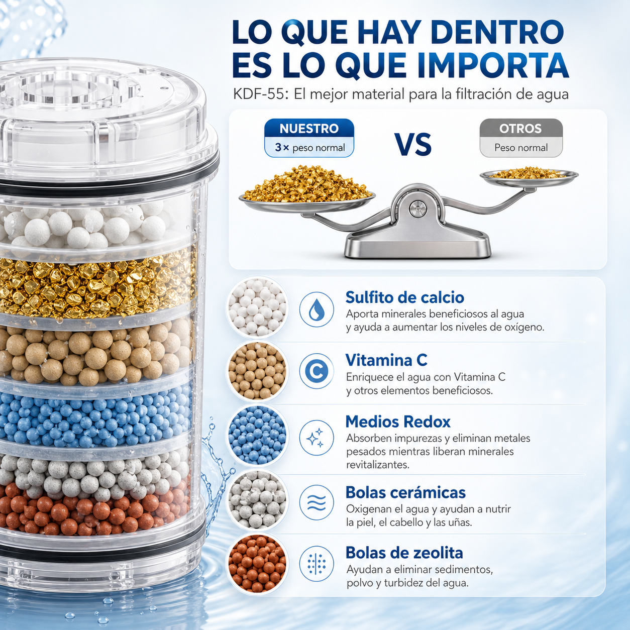 💦 Filtro Agua Pura y Masajeador de Alta Presión