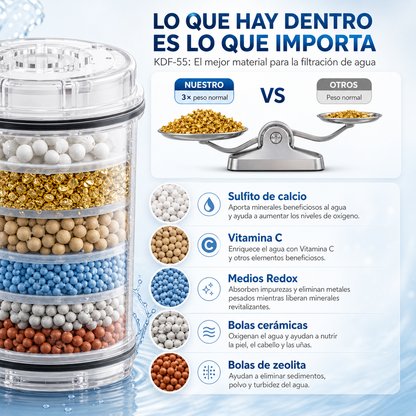 💦 Filtro Agua Pura y Masajeador de Alta Presión