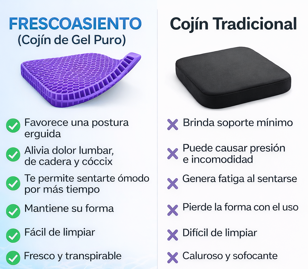 Cojin Terapéutico Siliconado de Gel Flexible - FrescoAsiento 💺💙