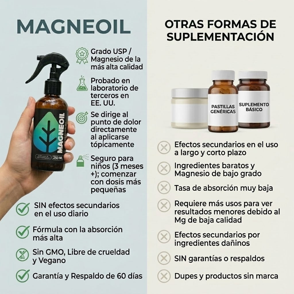 Magneoil Splash De Magnesio Puro