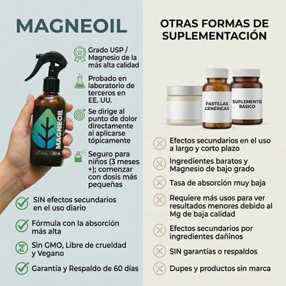 Magneoil Splash De Magnesio Puro